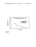 ELECTRODE MATERIALS WITH HIGH SURFACE CONDUCTIVITY diagram and image