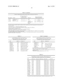 Novel haplotype tagging single nucleotide polymorphisms and use of same to predict childhood lymphoblastic leukemia diagram and image