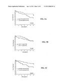 Proliferation Signatures and Prognosis for Gastrointestinal Cancer diagram and image