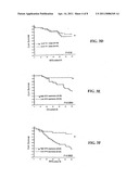 Proliferation Signatures and Prognosis for Gastrointestinal Cancer diagram and image