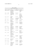 Proliferation Signatures and Prognosis for Gastrointestinal Cancer diagram and image