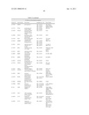 Proliferation Signatures and Prognosis for Gastrointestinal Cancer diagram and image