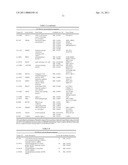 Proliferation Signatures and Prognosis for Gastrointestinal Cancer diagram and image