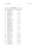 Proliferation Signatures and Prognosis for Gastrointestinal Cancer diagram and image