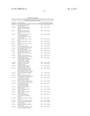 Proliferation Signatures and Prognosis for Gastrointestinal Cancer diagram and image