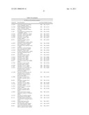 Proliferation Signatures and Prognosis for Gastrointestinal Cancer diagram and image