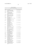 Proliferation Signatures and Prognosis for Gastrointestinal Cancer diagram and image