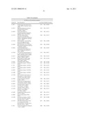 Proliferation Signatures and Prognosis for Gastrointestinal Cancer diagram and image