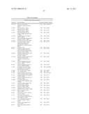 Proliferation Signatures and Prognosis for Gastrointestinal Cancer diagram and image