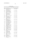 Proliferation Signatures and Prognosis for Gastrointestinal Cancer diagram and image