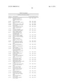 Proliferation Signatures and Prognosis for Gastrointestinal Cancer diagram and image