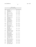 Proliferation Signatures and Prognosis for Gastrointestinal Cancer diagram and image