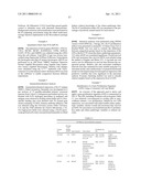 Proliferation Signatures and Prognosis for Gastrointestinal Cancer diagram and image