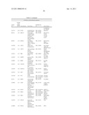 Proliferation Signatures and Prognosis for Gastrointestinal Cancer diagram and image