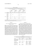 Proliferation Signatures and Prognosis for Gastrointestinal Cancer diagram and image