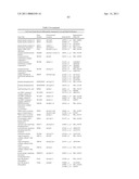 Proliferation Signatures and Prognosis for Gastrointestinal Cancer diagram and image