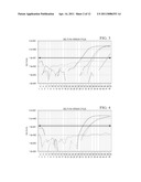 Identification of MicroRNAs (miRNAs) in Fecal Samples as Biomarkers for Gastroenterological Cancers diagram and image