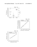 Identification of MicroRNAs (miRNAs) in Fecal Samples as Biomarkers for Gastroenterological Cancers diagram and image