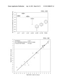 Identification of MicroRNAs (miRNAs) in Fecal Samples as Biomarkers for Gastroenterological Cancers diagram and image