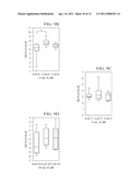 Identification of MicroRNAs (miRNAs) in Fecal Samples as Biomarkers for Gastroenterological Cancers diagram and image