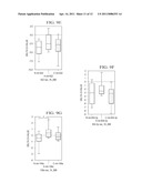 Identification of MicroRNAs (miRNAs) in Fecal Samples as Biomarkers for Gastroenterological Cancers diagram and image