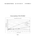 DETECTION OF CANNABIS USE diagram and image