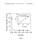 HIGHLY SENSITIVE OXYGEN SENSOR FOR CELL CULTURE diagram and image