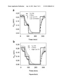 HIGHLY SENSITIVE OXYGEN SENSOR FOR CELL CULTURE diagram and image