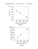 HIGHLY SENSITIVE OXYGEN SENSOR FOR CELL CULTURE diagram and image