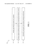 METHODS FOR FORMING INTEGRATED CIRCUITS diagram and image