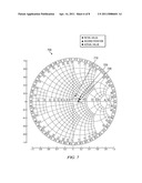 DYNAMIC REAL-TIME CALIBRATION FOR ANTENNA MATCHING IN A RADIO FREQUENCY TRANSMITTER SYSTEM diagram and image