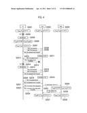 MOBILE COMMUNICATION METHOD AND MOBILE STATION diagram and image