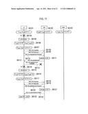 MOBILE COMMUNICATION METHOD AND MOBILE STATION diagram and image