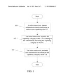 DATA TRANSMISSION METHOD, NETWORK SYSTEM AND CORRESPONDING DEVICE diagram and image