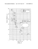 Iron-based alloy for a golf club head diagram and image