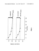 Small peptide modulators of potassium channel trafficking diagram and image