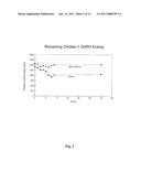 GnRH II Analogs and Uses Thereof in the Immune System diagram and image