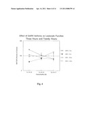 GnRH II Analogs and Uses Thereof in the Immune System diagram and image