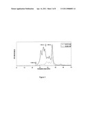 PEPTIDES CONTAINING TRYPTOPHAN diagram and image