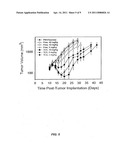 LIPOSOMAL CAMPTOTHECINS AND USES THEREOF diagram and image