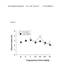 TREATMENT OF ALCOHOL ABUSE AND ALCOHOLISM USING MODULATORS OF NEUROSTEROID BINDING SITES ON GABAA RECEPTORS diagram and image