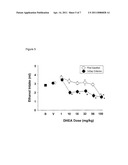 TREATMENT OF ALCOHOL ABUSE AND ALCOHOLISM USING MODULATORS OF NEUROSTEROID BINDING SITES ON GABAA RECEPTORS diagram and image