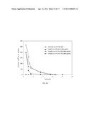 METAL COMPLEXES OF N-HETEROCYCLIC CARBENES diagram and image