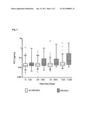 PROCALCITONIN FOR THE DIAGNOSIS OF BACTERIAL INFECTIONS AND GUIDANCE OF ANTIBIOTIC TREATMENT IN PATIENTS WITH ACUTE STROKE OR TRANSIENT ISCHEMIC ATTACK diagram and image