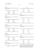 Substituted Phenylpiperidine Derivatives As Melanocortin-4 Receptor Modulators diagram and image