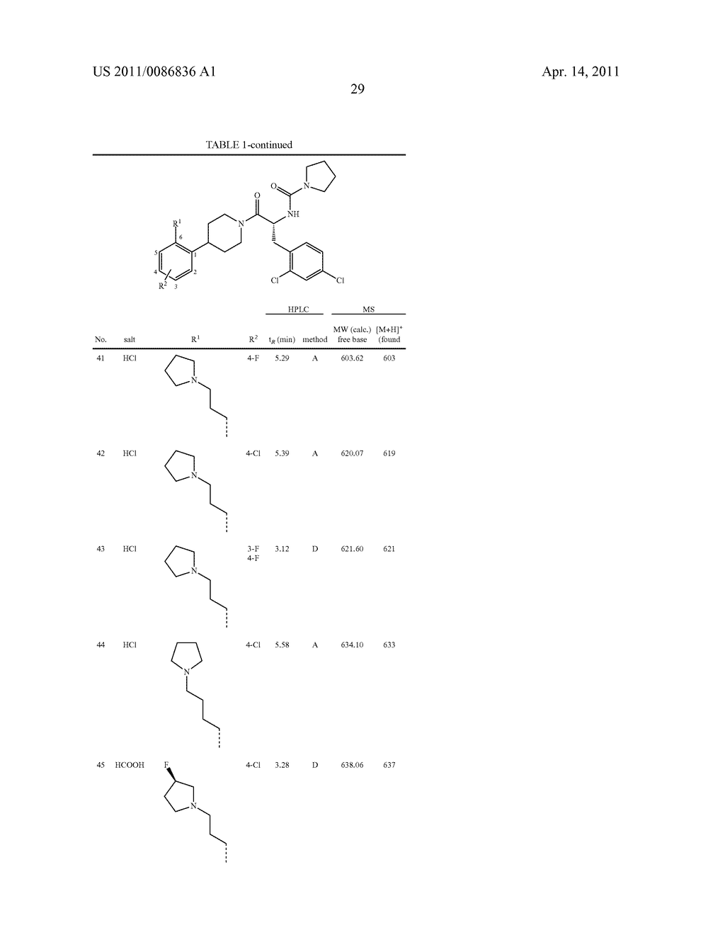 Substituted Phenylpiperidine Derivatives As Melanocortin-4 Receptor Modulators - diagram, schematic, and image 30