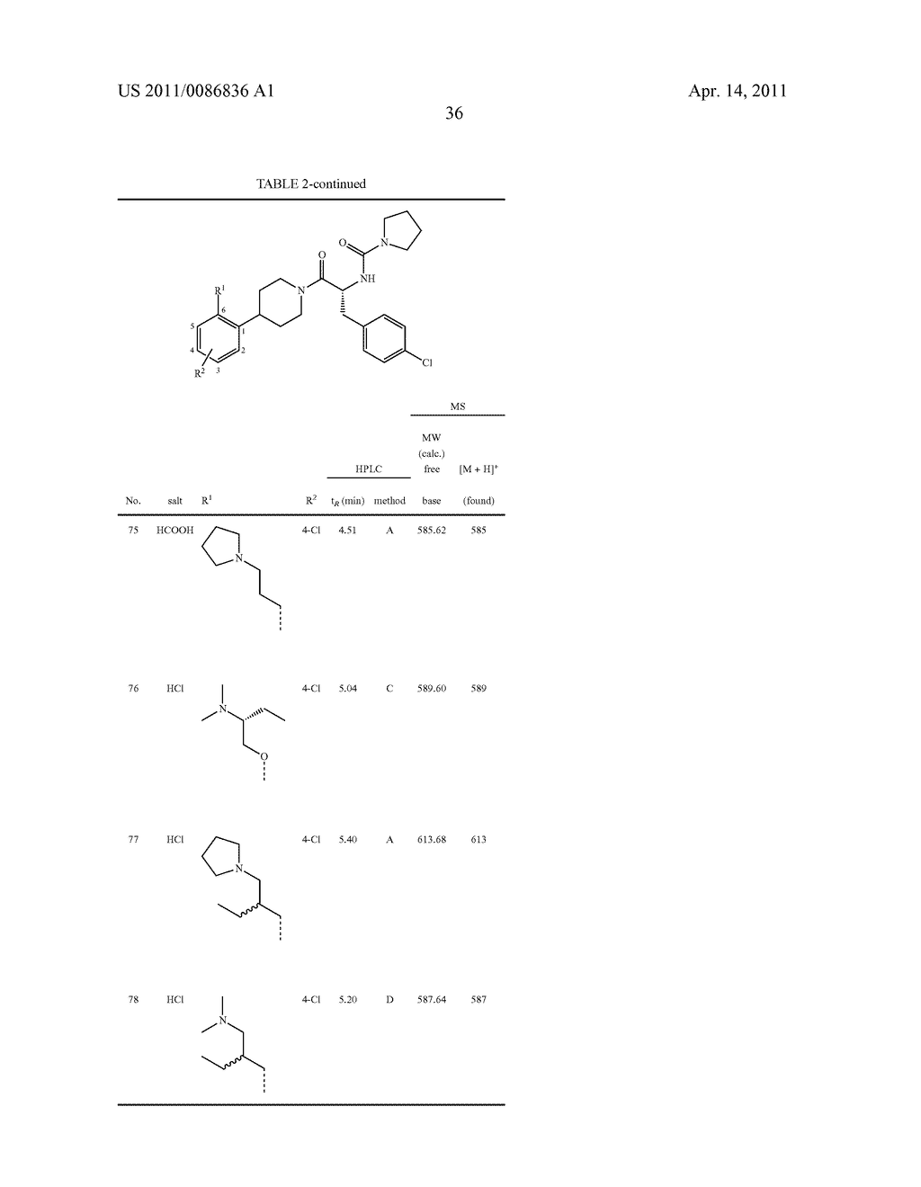 Substituted Phenylpiperidine Derivatives As Melanocortin-4 Receptor Modulators - diagram, schematic, and image 37