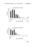 PHARMACEUTICAL COMPOSITIONS AND METHODS FOR THE TREATMENT OF CANCER diagram and image