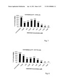 PHARMACEUTICAL COMPOSITIONS AND METHODS FOR THE TREATMENT OF CANCER diagram and image