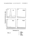 Esters of 5-aminolevulinic acid as photosensitizing agents in photochemotherapy diagram and image